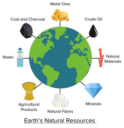 All resources related to 'odds and ends' .